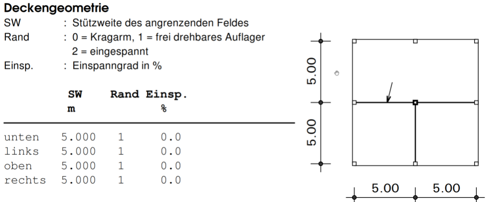 V0013 Deckengeometrie